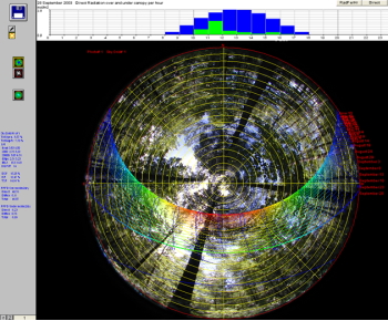 樹冠（林冠）を測定するシステムです。林床の入射光量や葉面積指数(LAI)や色解析など、様々な画像情報を解析するシステムです。