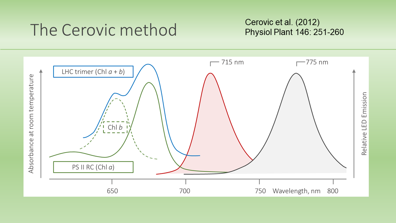 The Cerovic method
