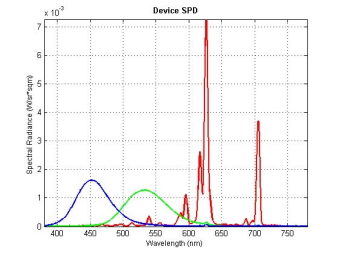 SpectroCAL MKII 分光放射計