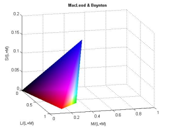 SpectroCAL MKII 分光放射計