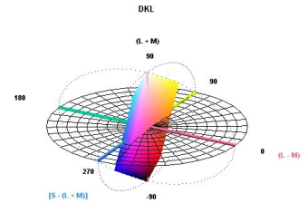 SpectroCAL MKII 分光放射計