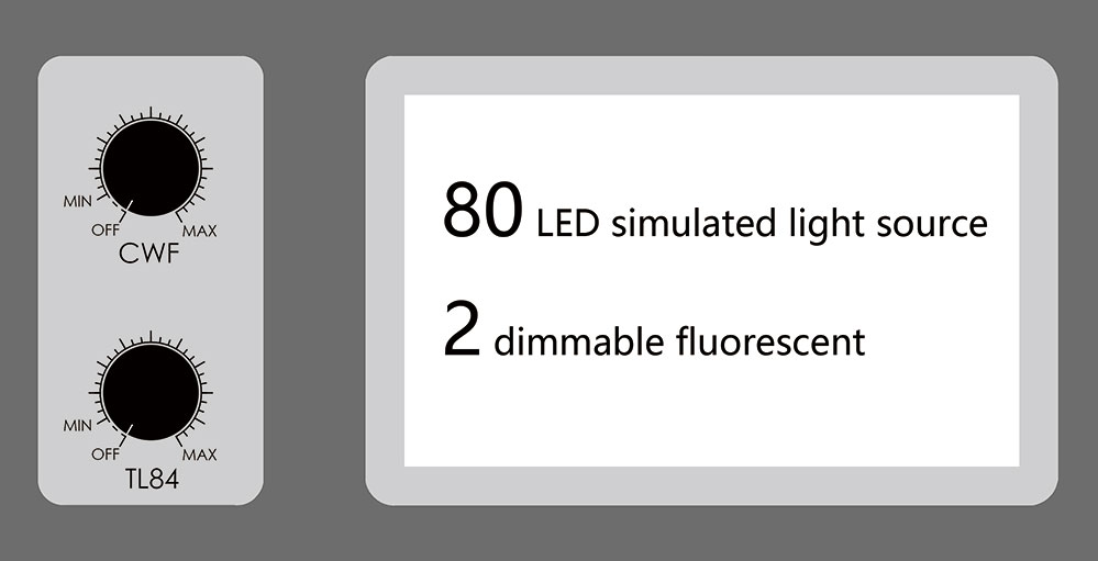 LEDView 80種のシミュレートされたLED光源、2つの蛍光灯